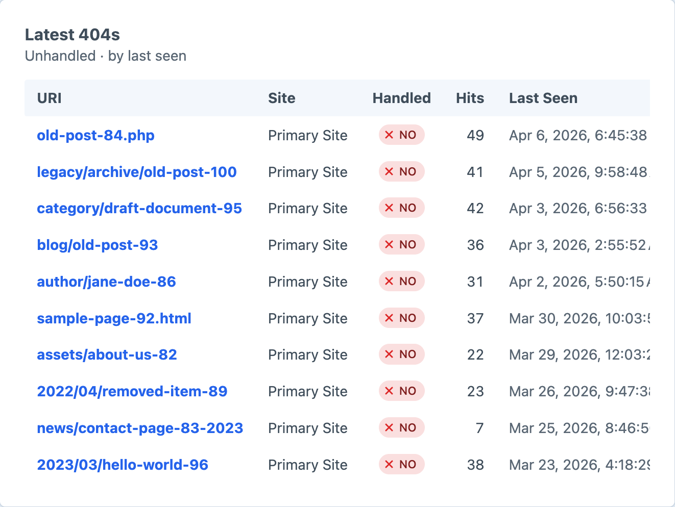 Latest 404s widget