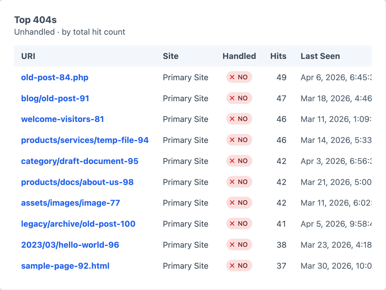 Top 404s widget